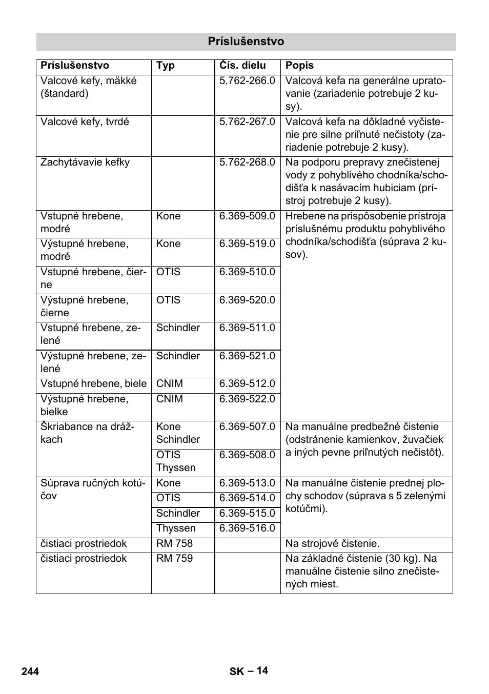 Karcher BR 47-35 ESC EU User Manual | Page 244 / 276