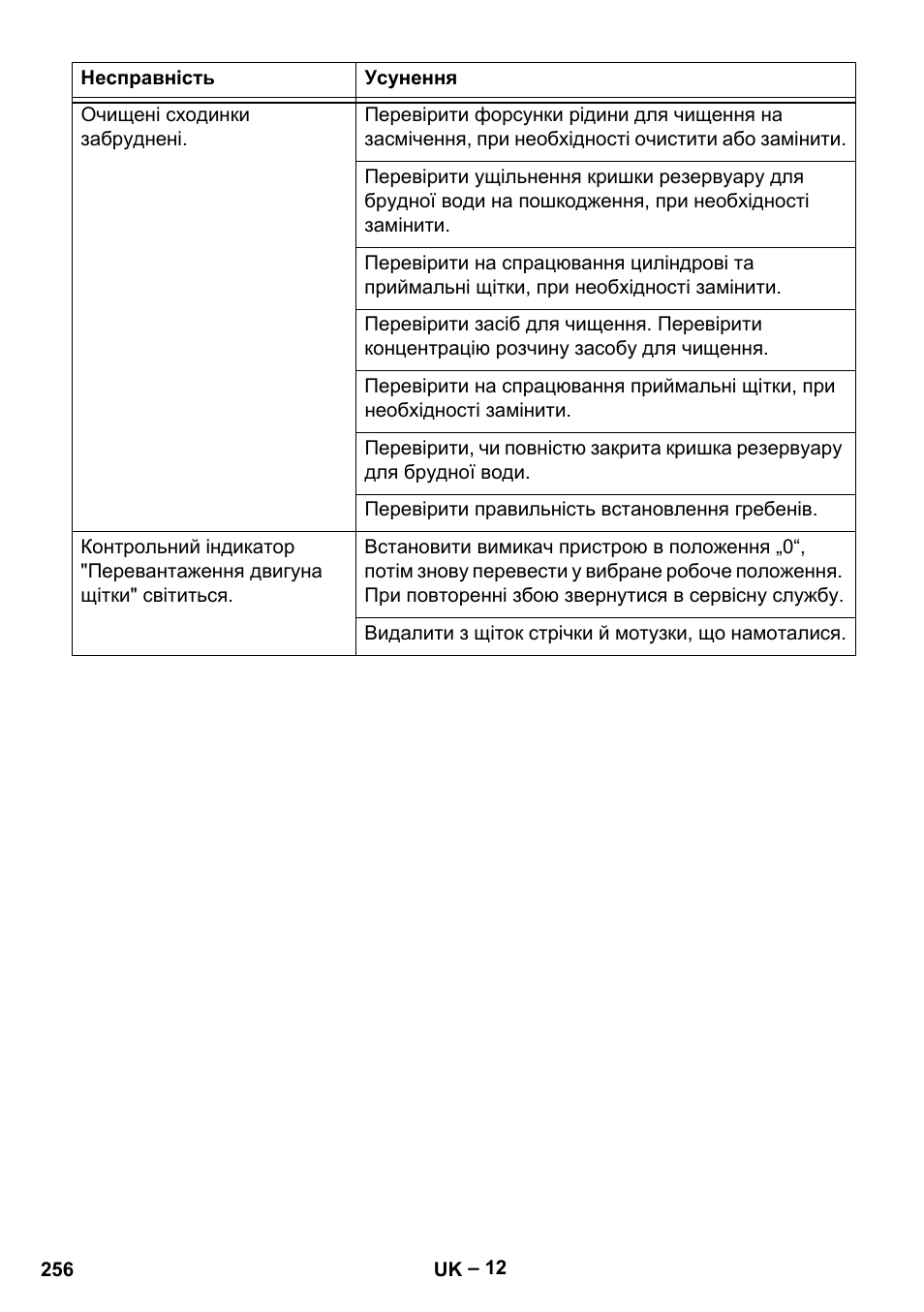 Karcher BR 47-35 ESC EU User Manual | Page 256 / 276