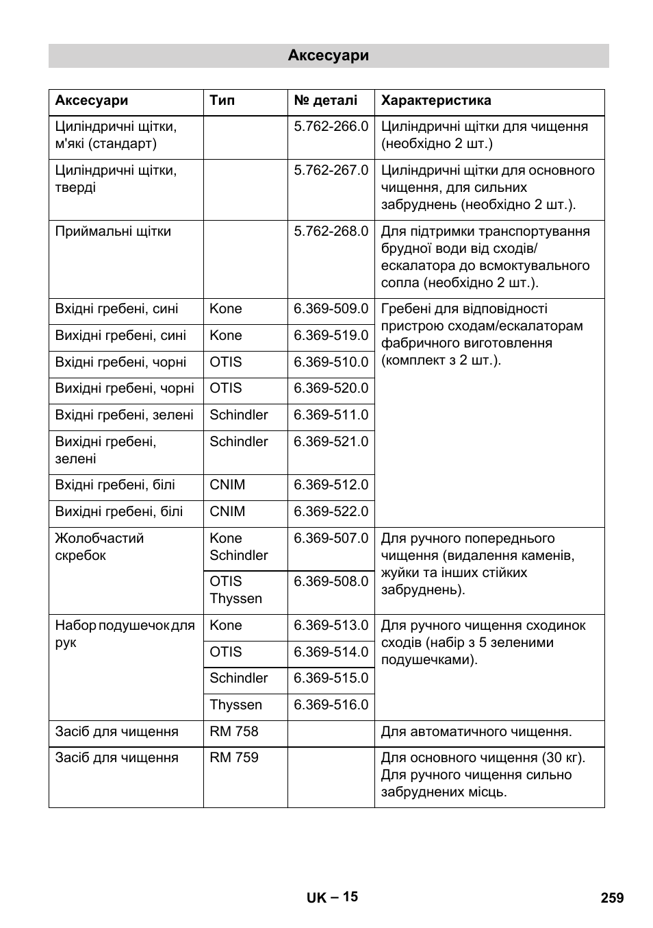 Karcher BR 47-35 ESC EU User Manual | Page 259 / 276