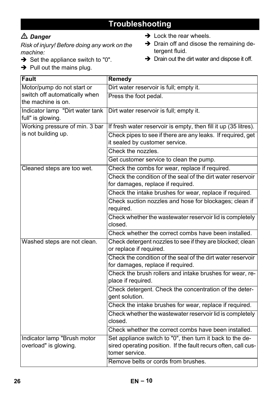 Troubleshooting | Karcher BR 47-35 ESC EU User Manual | Page 26 / 276