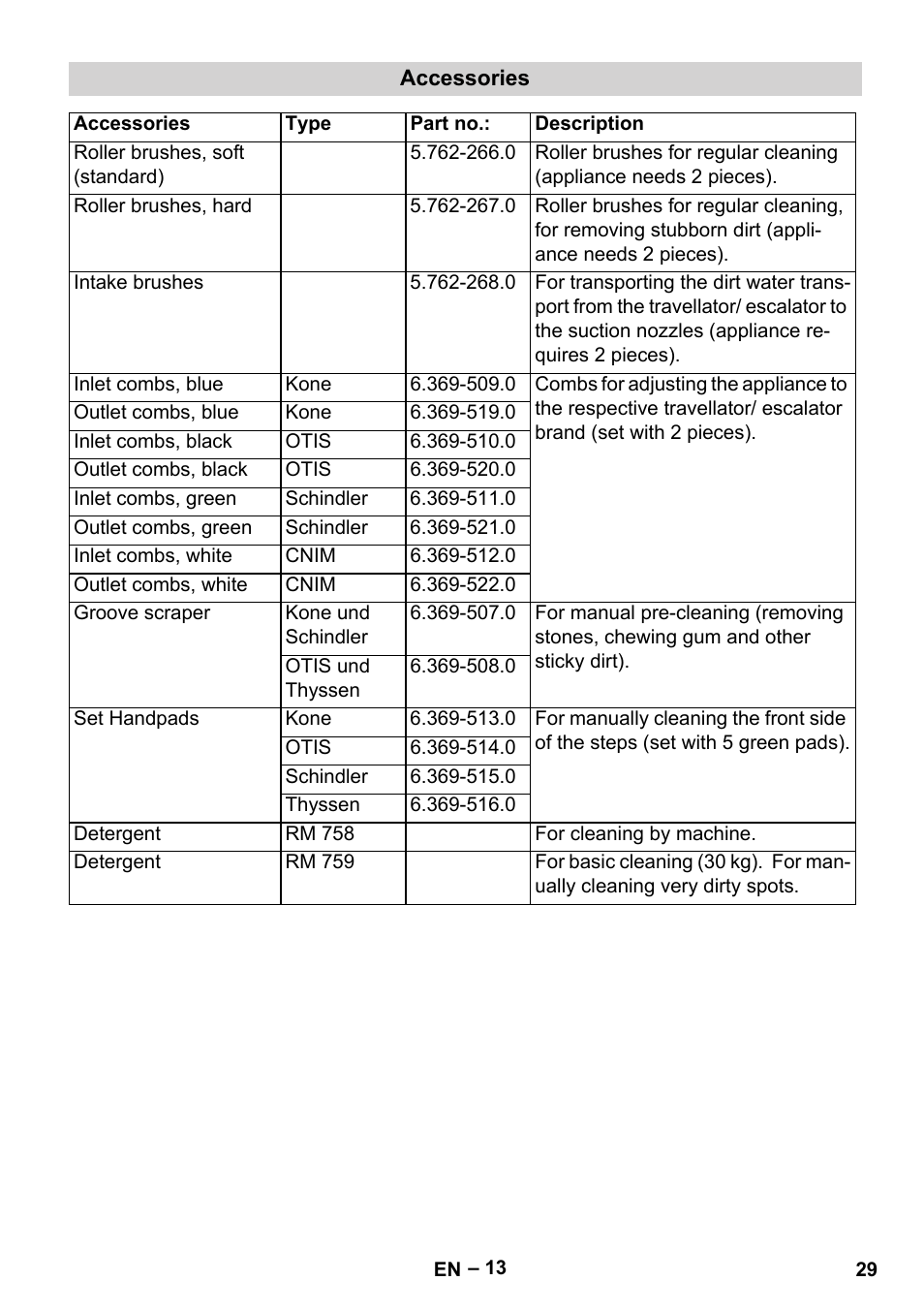 Karcher BR 47-35 ESC EU User Manual | Page 29 / 276