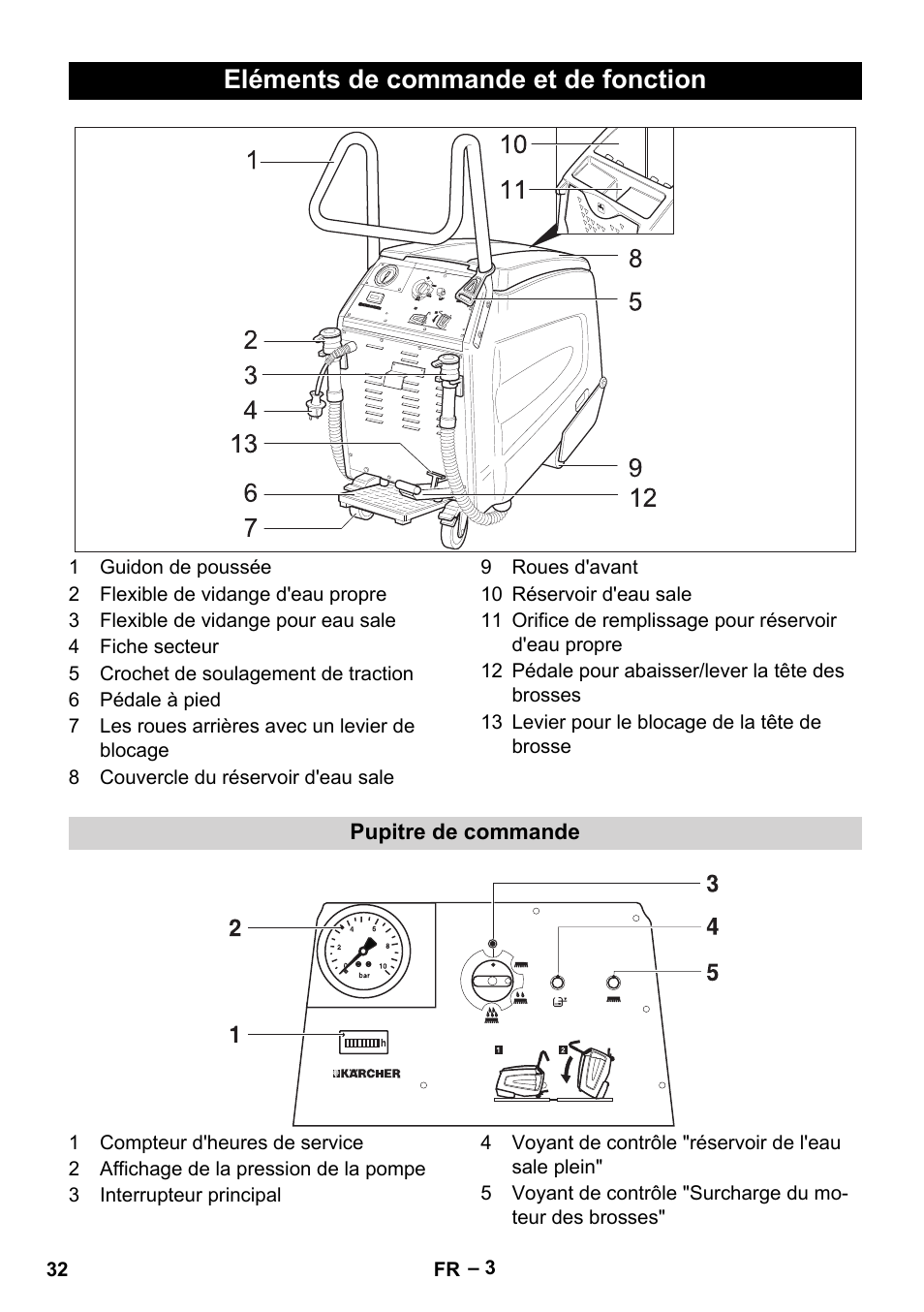 Eléments de commande et de fonction | Karcher BR 47-35 ESC EU User Manual | Page 32 / 276