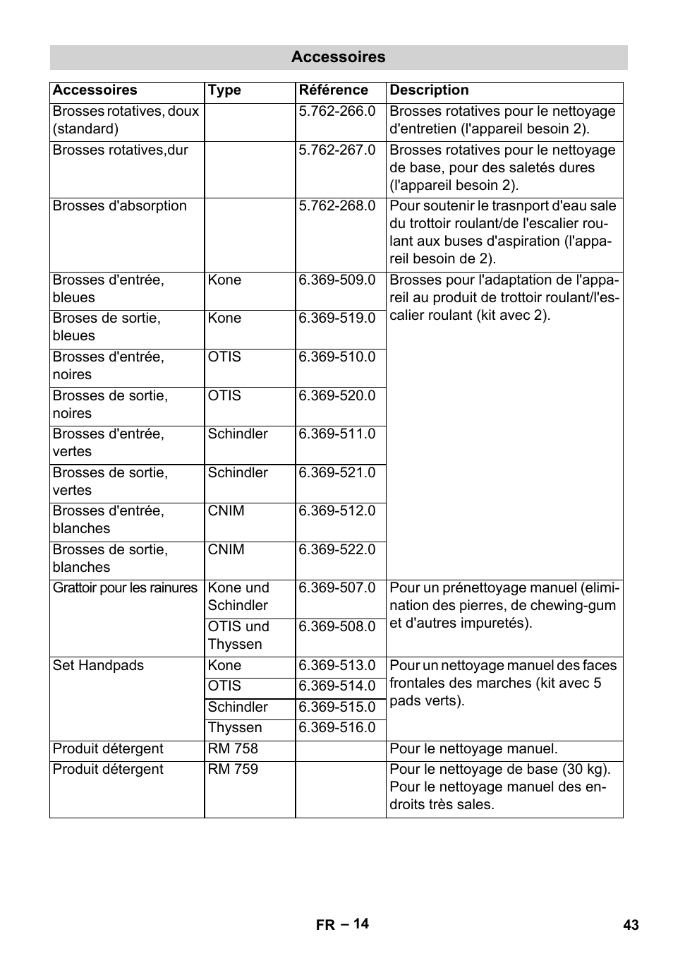 Karcher BR 47-35 ESC EU User Manual | Page 43 / 276
