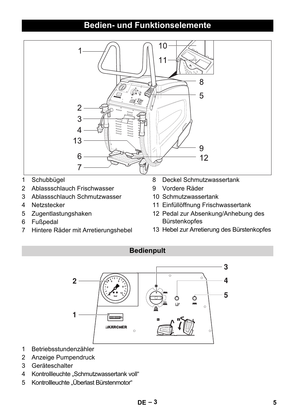 Bedien- und funktionselemente | Karcher BR 47-35 ESC EU User Manual | Page 5 / 276