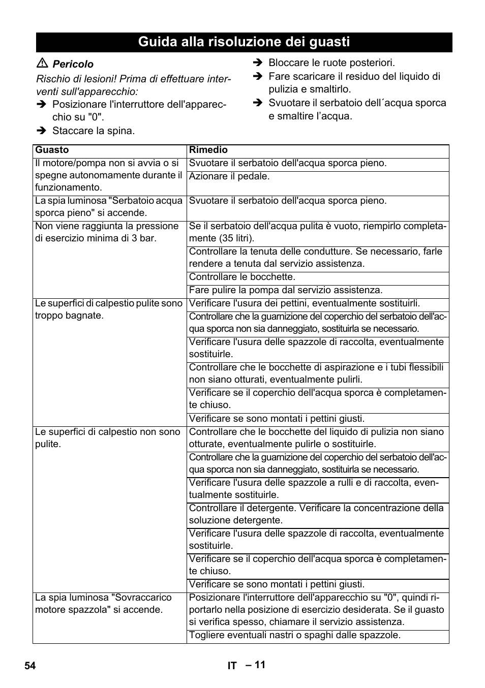 Guida alla risoluzione dei guasti | Karcher BR 47-35 ESC EU User Manual | Page 54 / 276