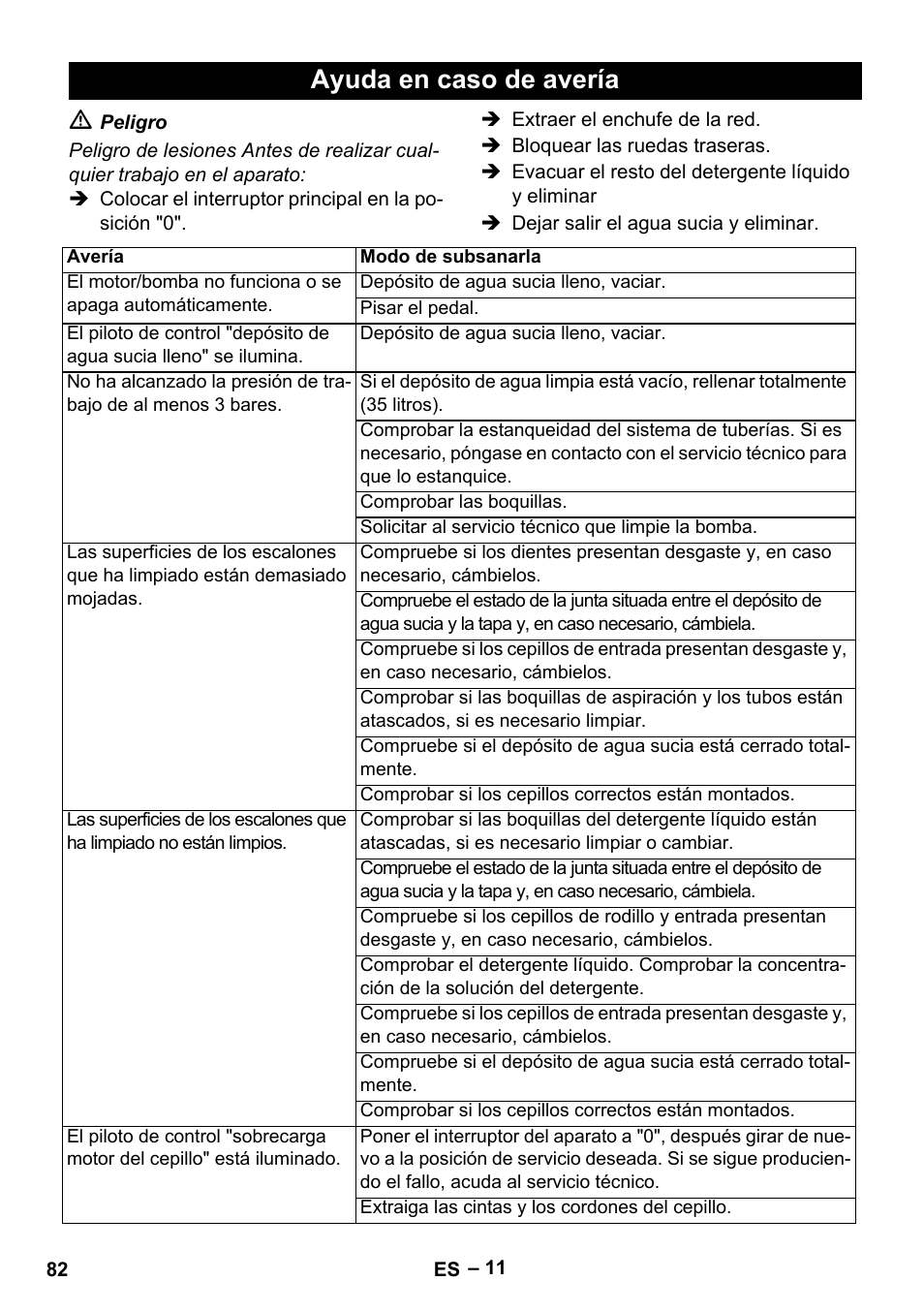 Ayuda en caso de avería | Karcher BR 47-35 ESC EU User Manual | Page 82 / 276