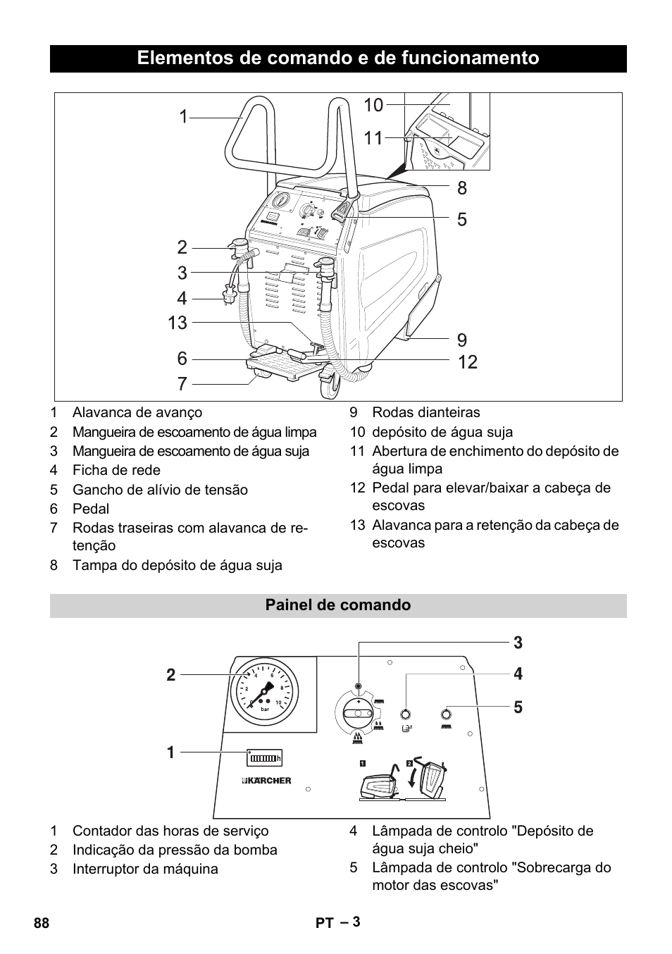 Elementos de comando e de funcionamento | Karcher BR 47-35 ESC EU User Manual | Page 88 / 276