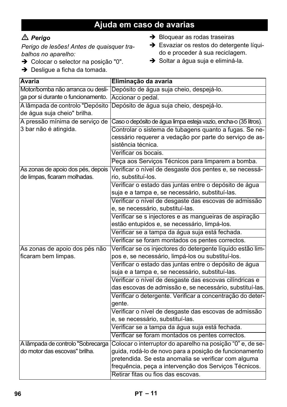 Ajuda em caso de avarias | Karcher BR 47-35 ESC EU User Manual | Page 96 / 276