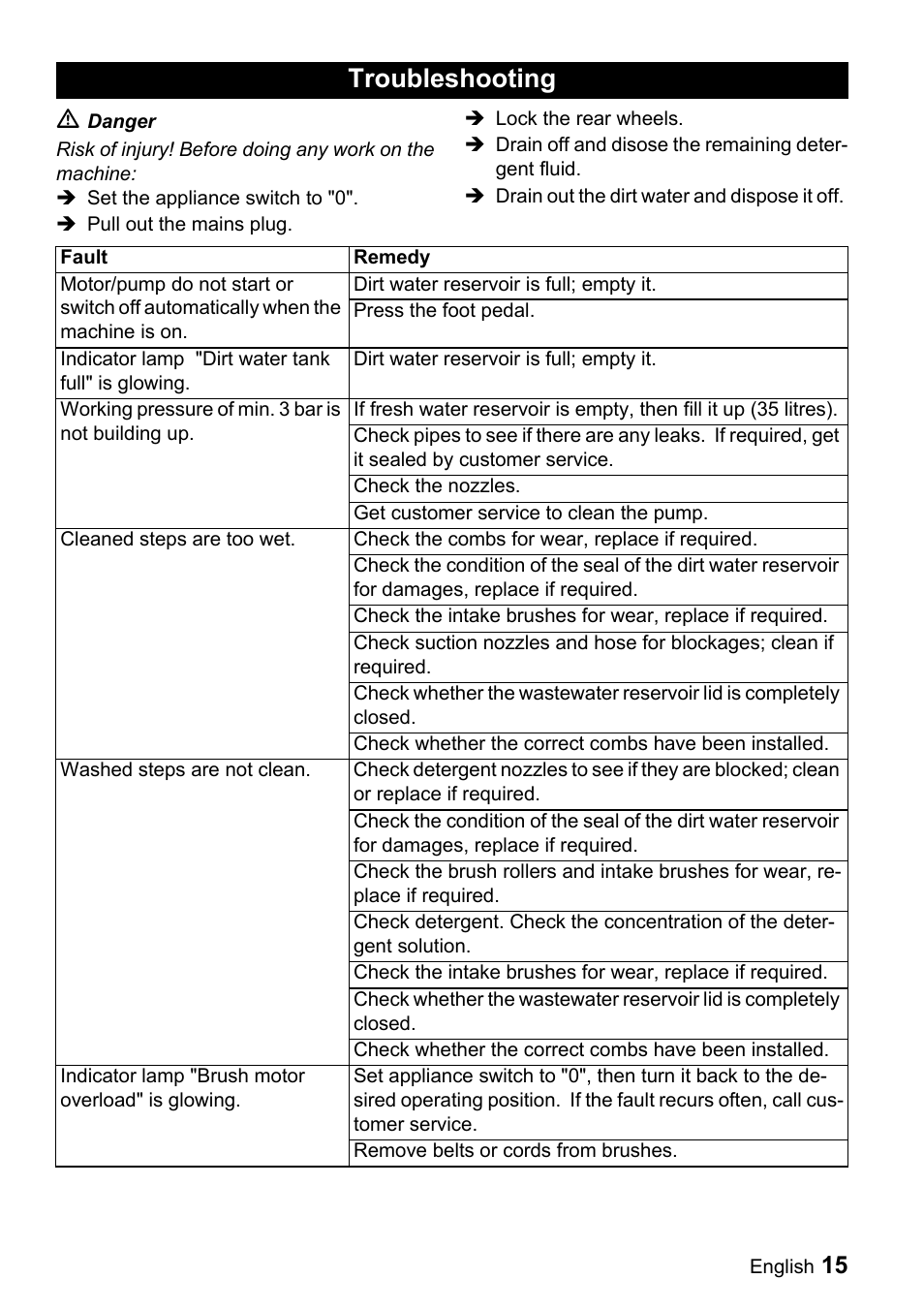 Troubleshooting, 15 ƽ | Karcher BR 47-35 ESC EU User Manual | Page 15 / 56