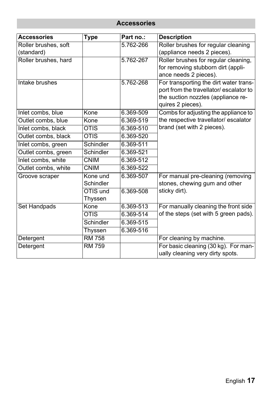 Karcher BR 47-35 ESC EU User Manual | Page 17 / 56