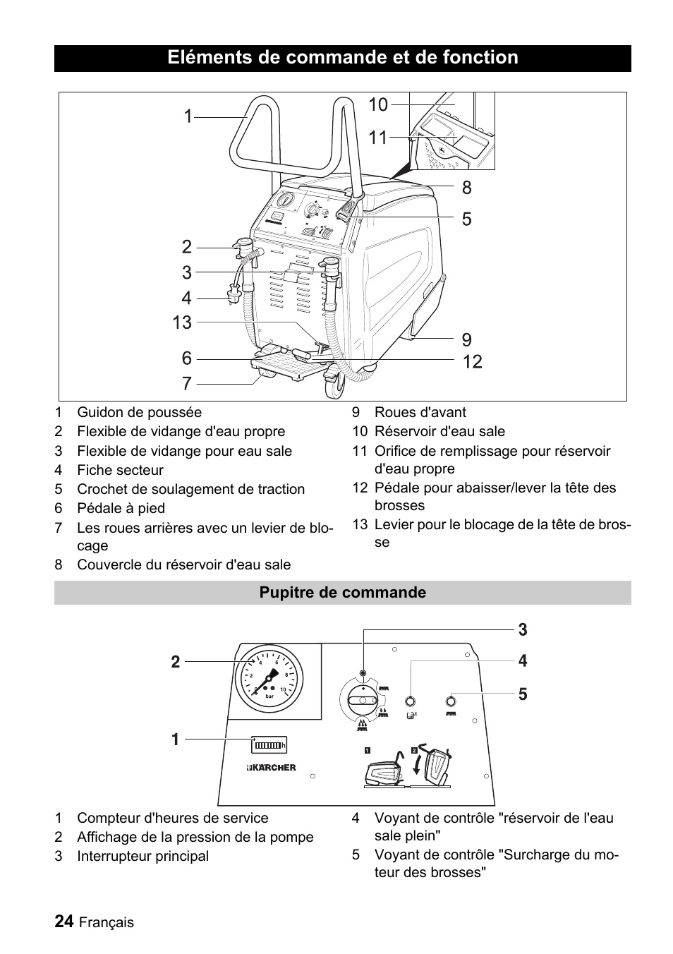 Eléments de commande et de fonction | Karcher BR 47-35 ESC EU User Manual | Page 24 / 56