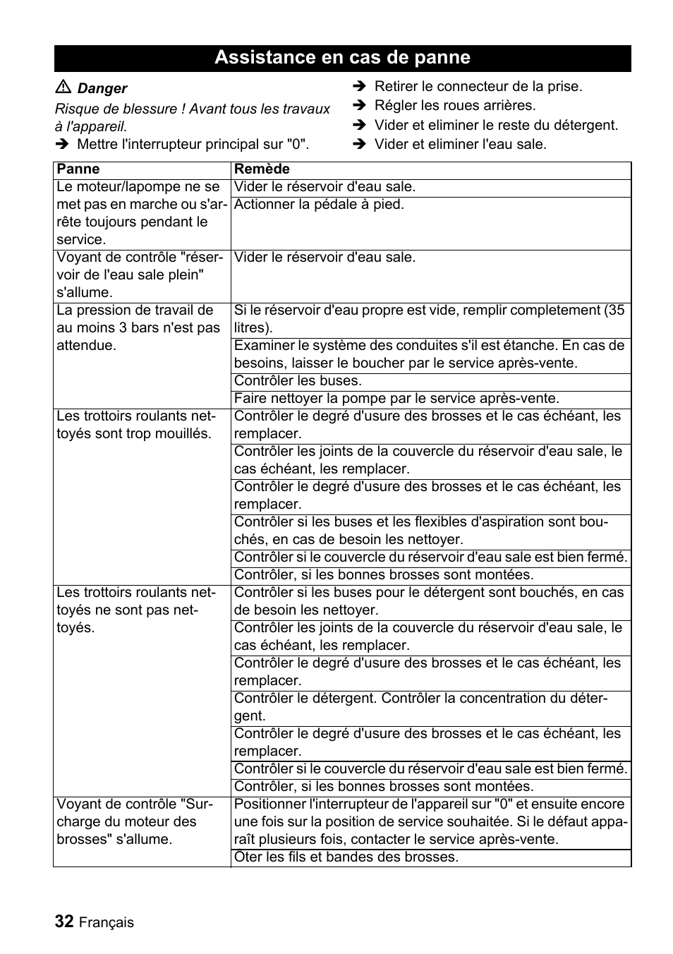 Assistance en cas de panne | Karcher BR 47-35 ESC EU User Manual | Page 32 / 56