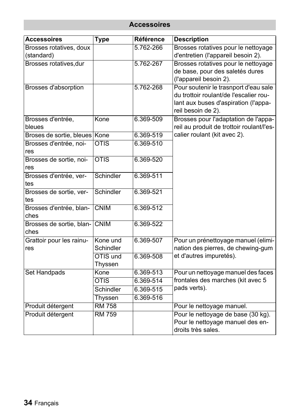 Karcher BR 47-35 ESC EU User Manual | Page 34 / 56