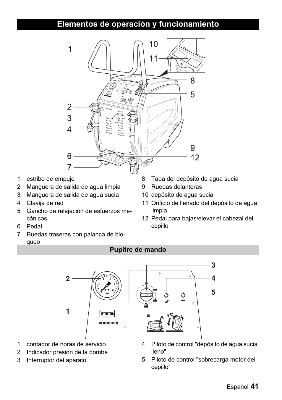 Elementos de operación y funcionamiento | Karcher BR 47-35 ESC EU User Manual | Page 41 / 56