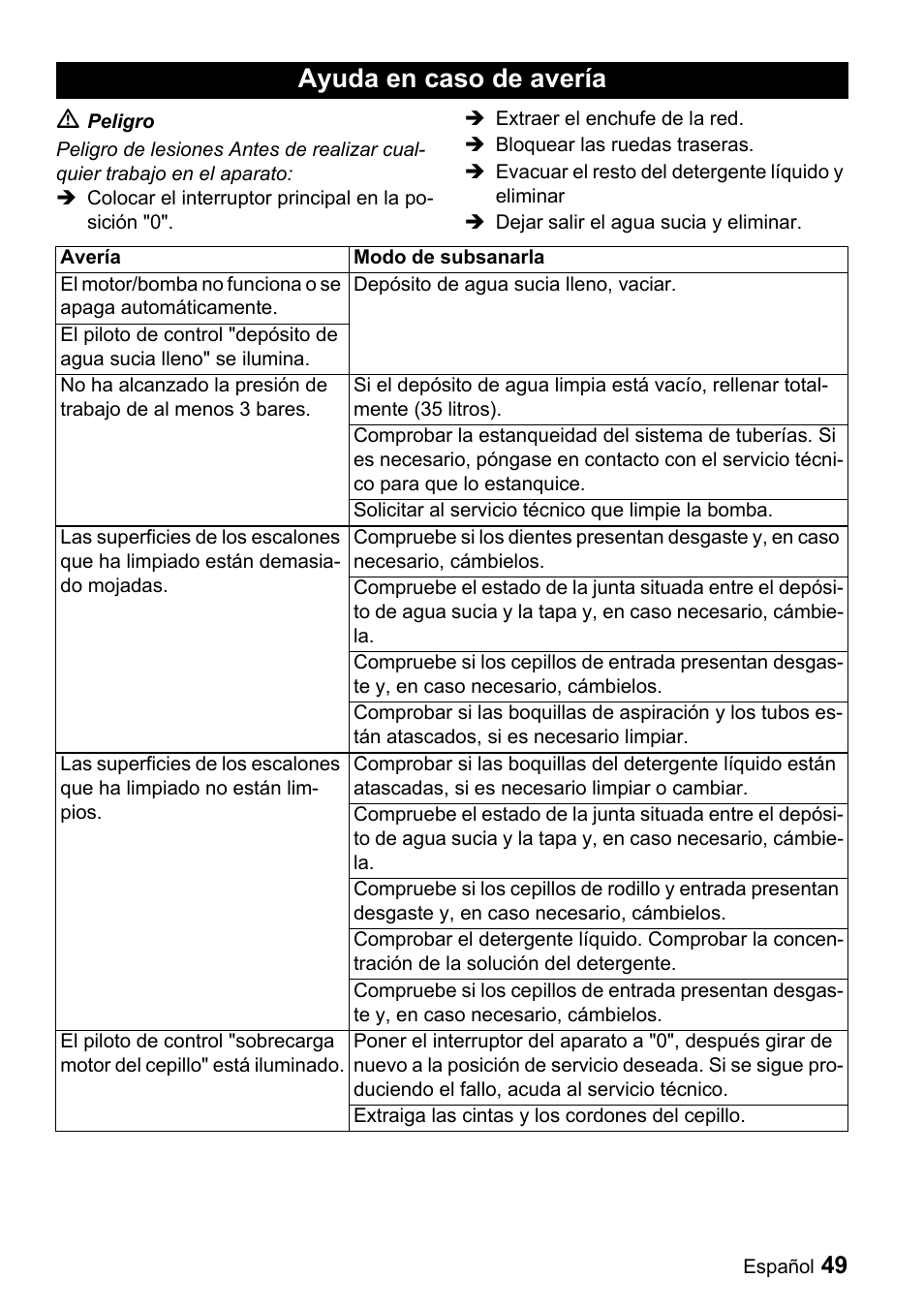 Ayuda en caso de avería | Karcher BR 47-35 ESC EU User Manual | Page 49 / 56