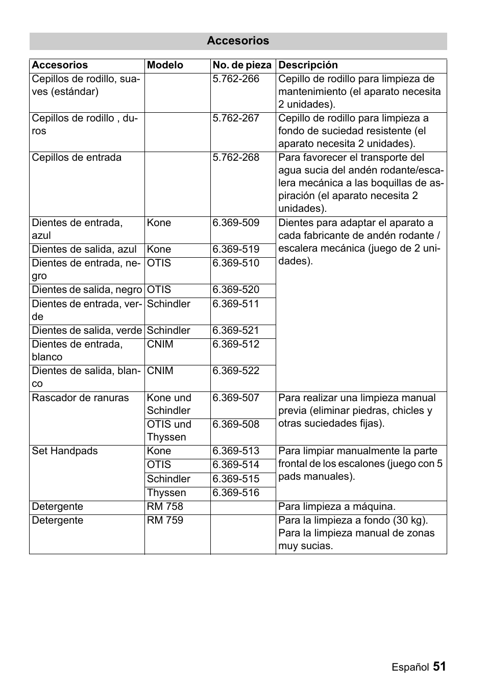 Karcher BR 47-35 ESC EU User Manual | Page 51 / 56