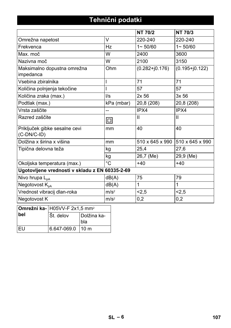 Tehnični podatki | Karcher NT 70-2 Tc User Manual | Page 107 / 176