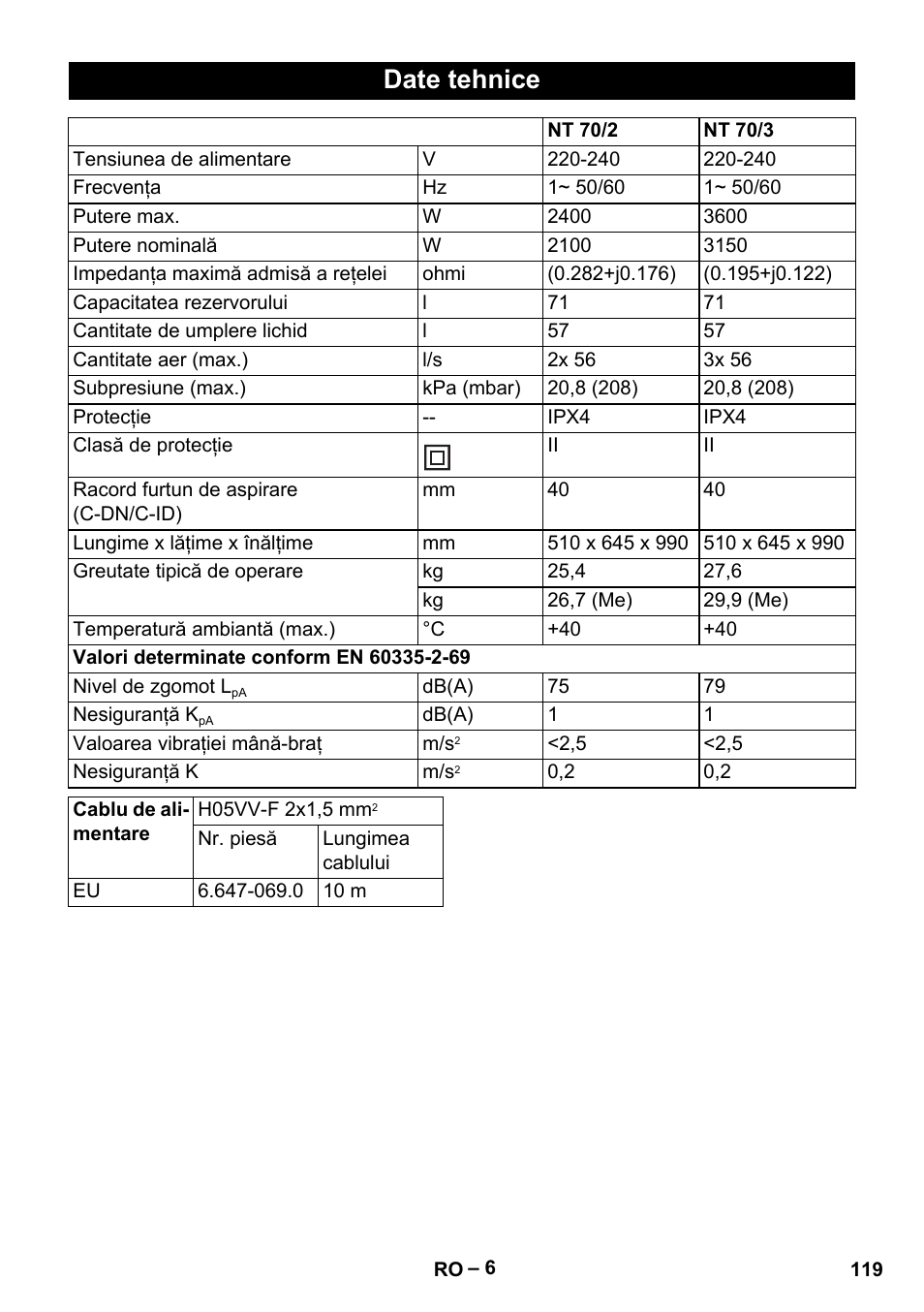 Date tehnice | Karcher NT 70-2 Tc User Manual | Page 119 / 176