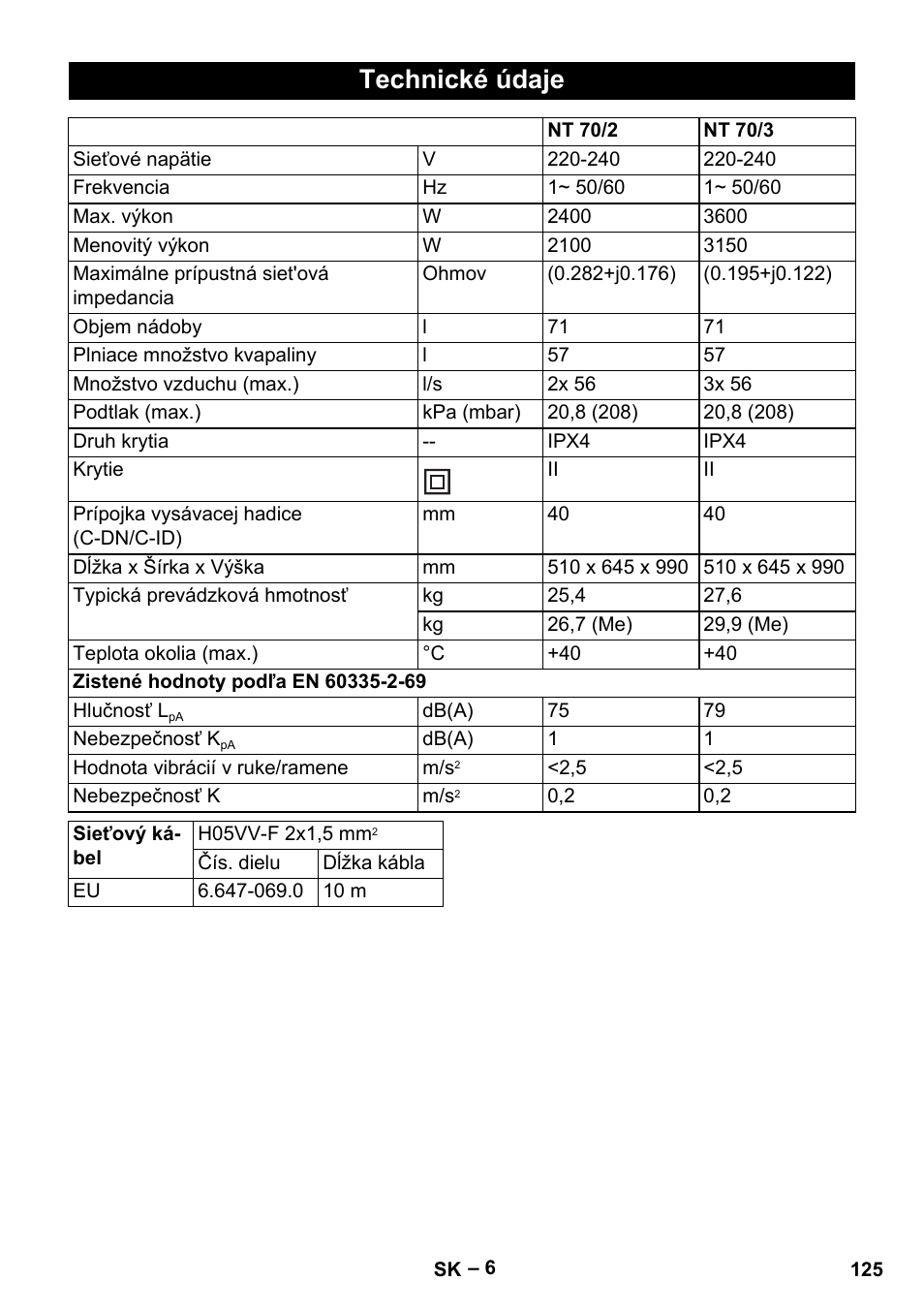 Technické údaje | Karcher NT 70-2 Tc User Manual | Page 125 / 176