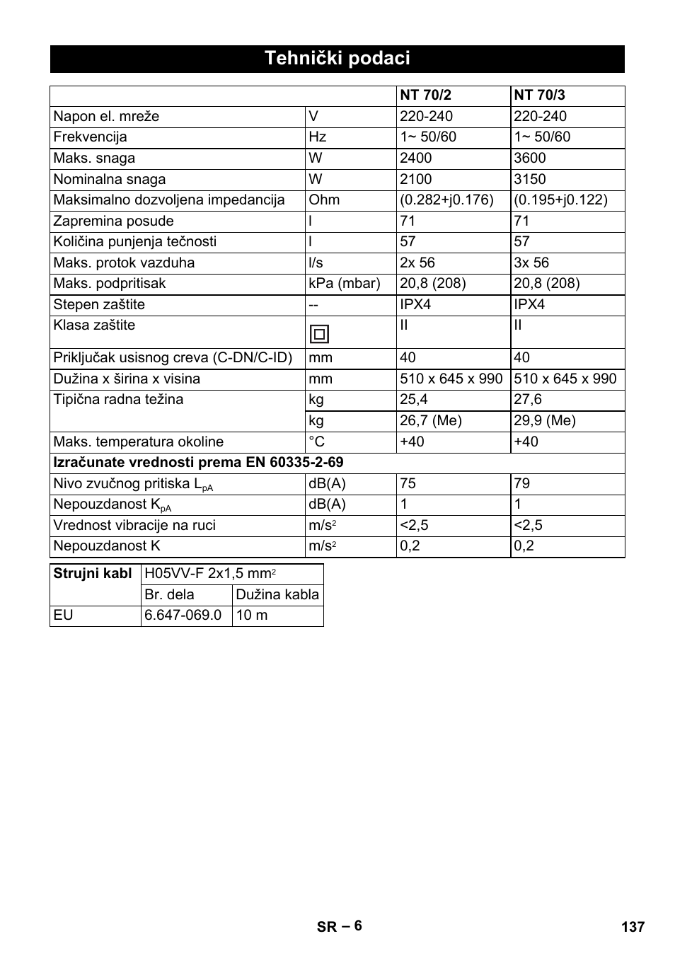 Tehnički podaci | Karcher NT 70-2 Tc User Manual | Page 137 / 176
