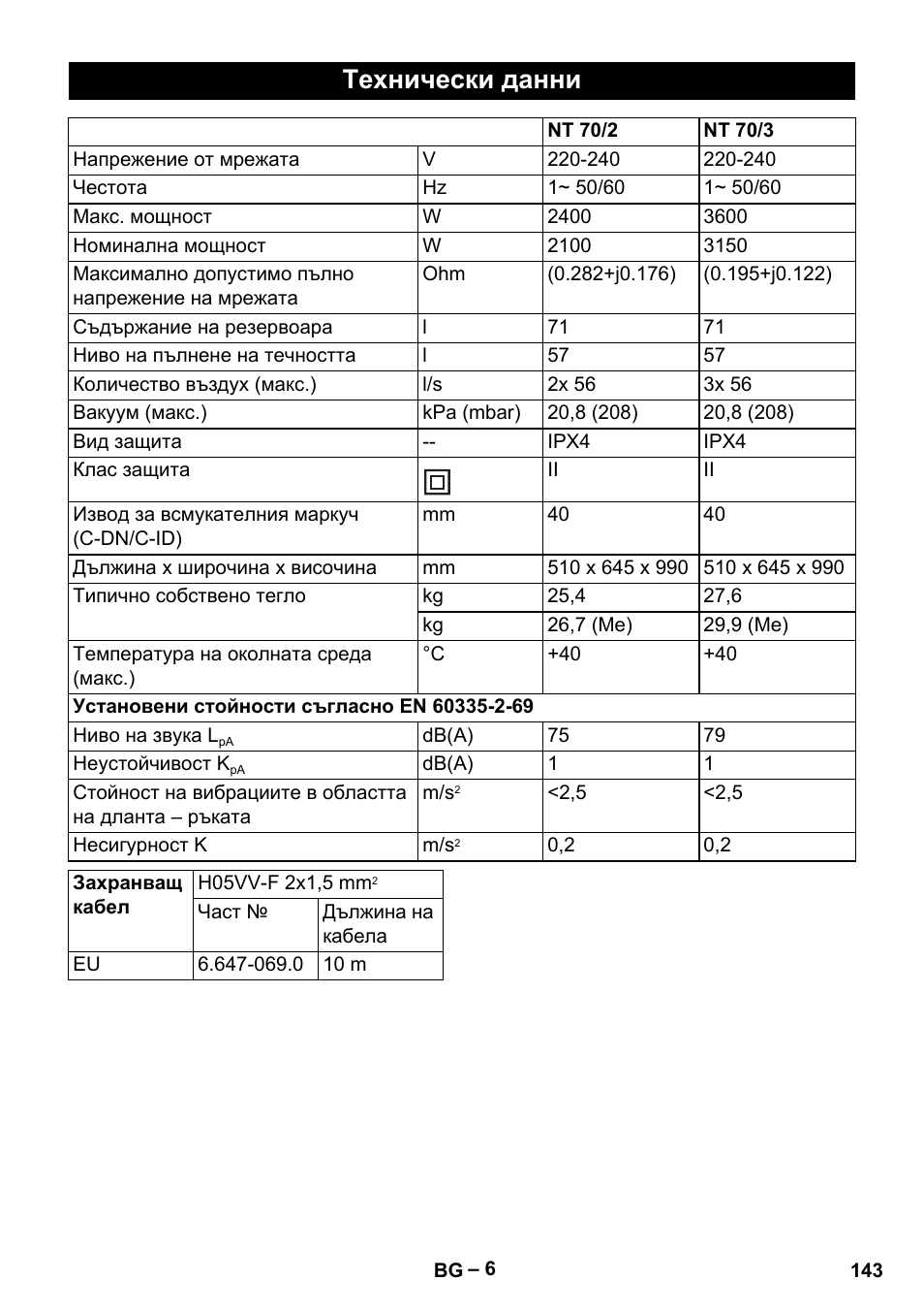 Технически данни | Karcher NT 70-2 Tc User Manual | Page 143 / 176