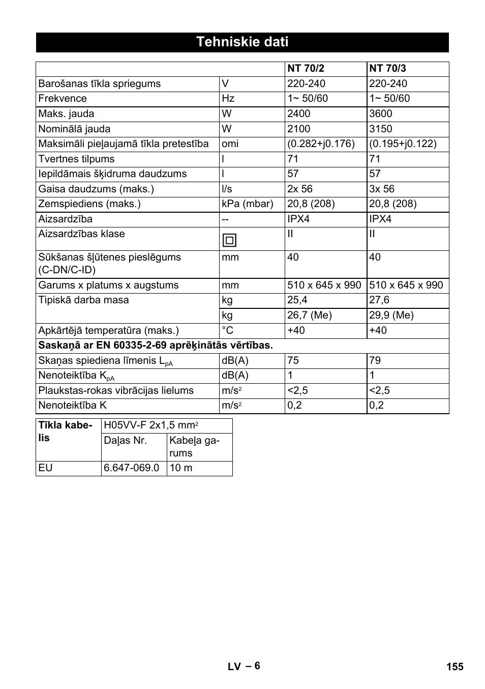 Tehniskie dati | Karcher NT 70-2 Tc User Manual | Page 155 / 176