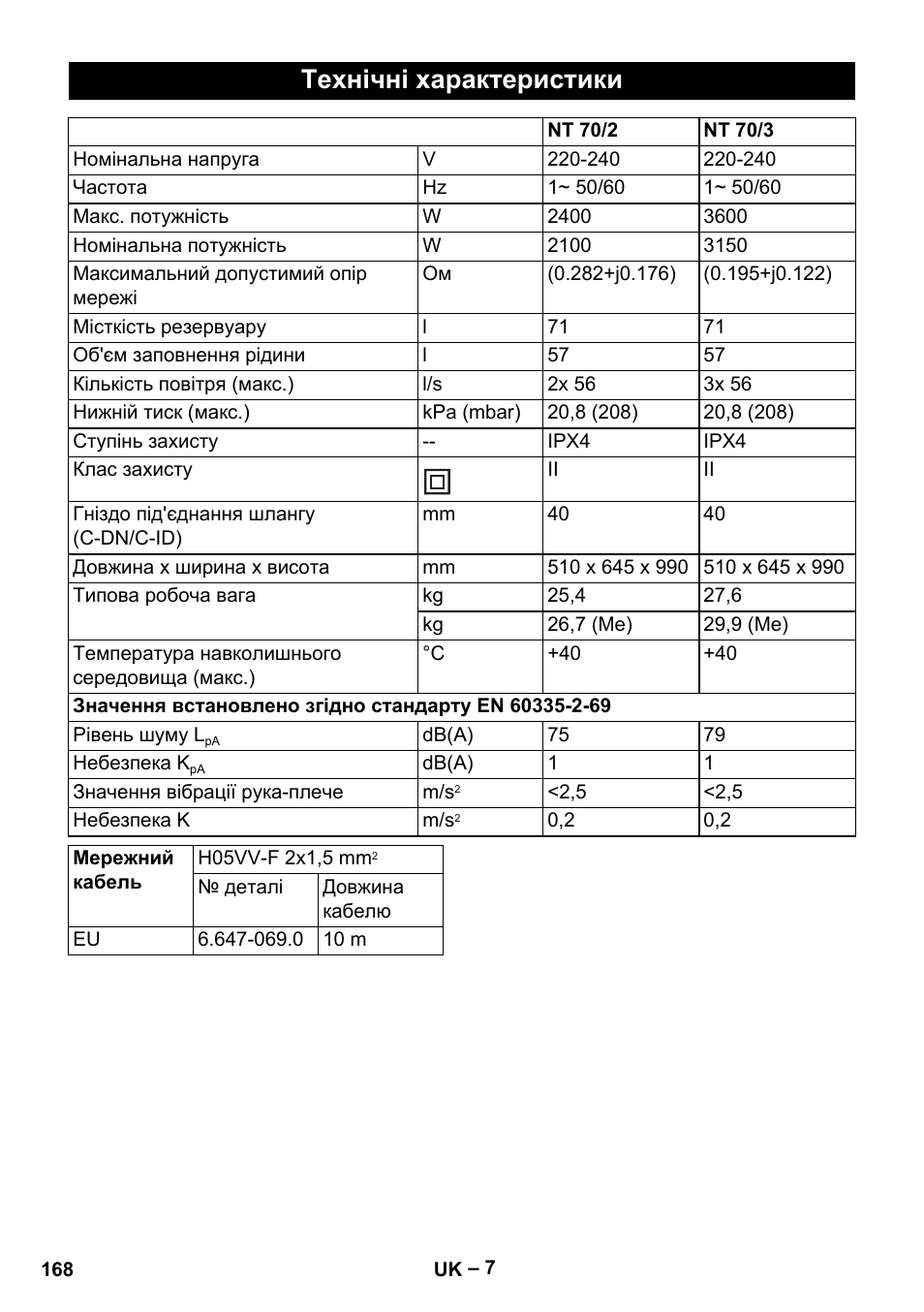 Технічні характеристики | Karcher NT 70-2 Tc User Manual | Page 168 / 176