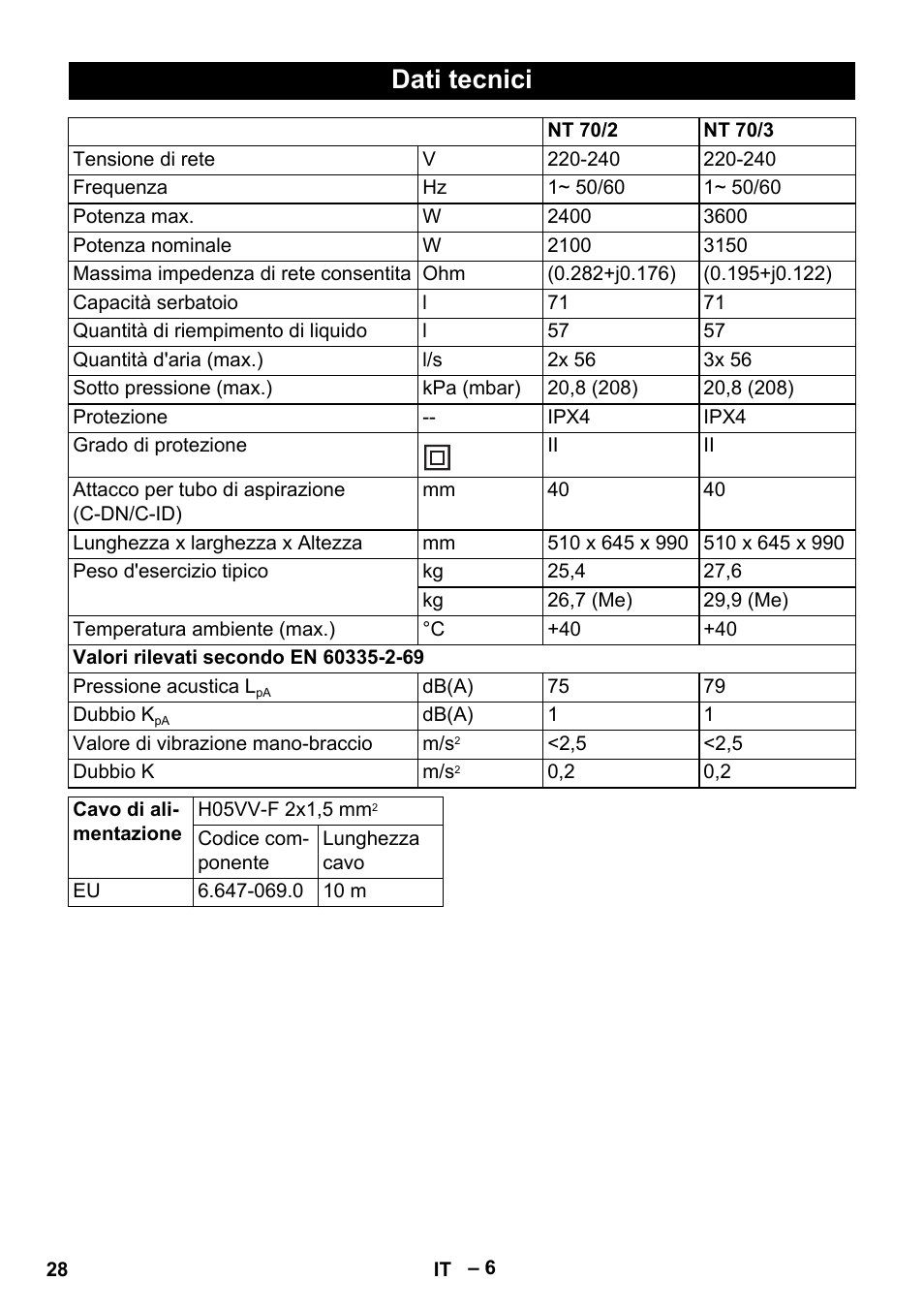 Dati tecnici | Karcher NT 70-2 Tc User Manual | Page 28 / 176