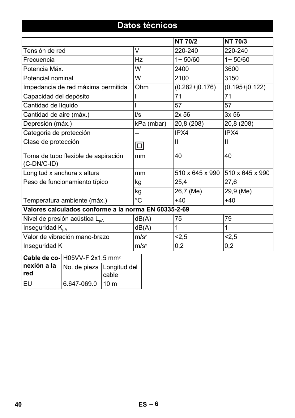 Datos técnicos | Karcher NT 70-2 Tc User Manual | Page 40 / 176