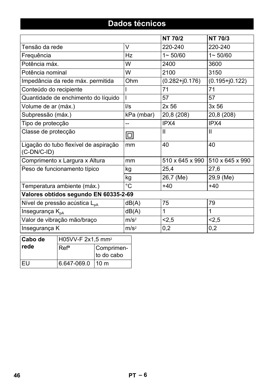 Dados técnicos | Karcher NT 70-2 Tc User Manual | Page 46 / 176