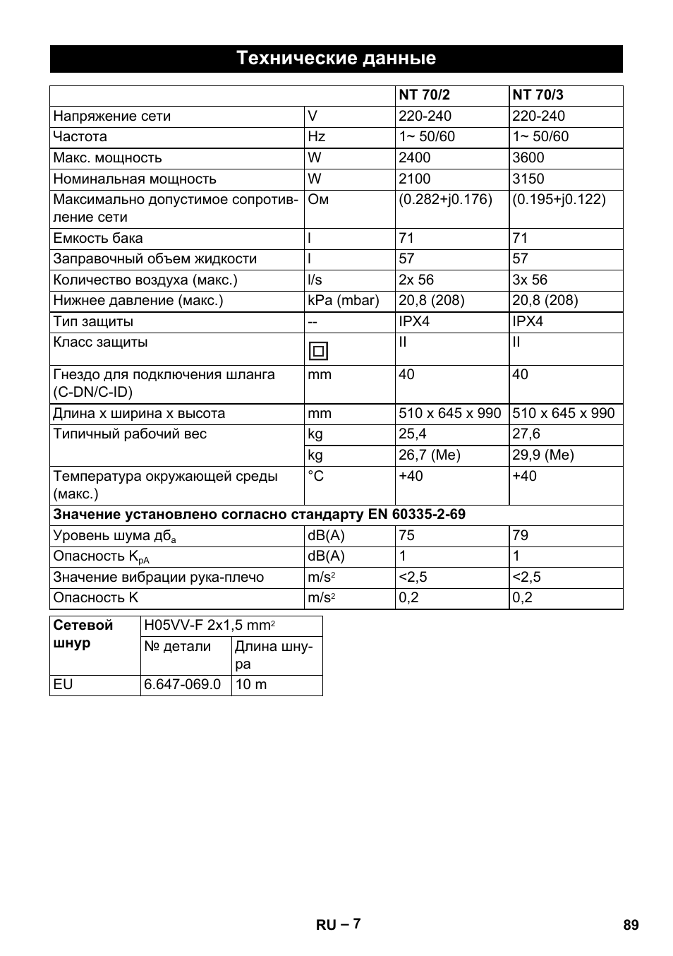 Технические данные | Karcher NT 70-2 Tc User Manual | Page 89 / 176