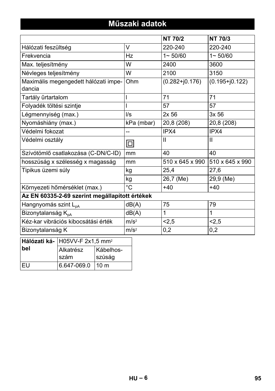 Műszaki adatok | Karcher NT 70-2 Tc User Manual | Page 95 / 176