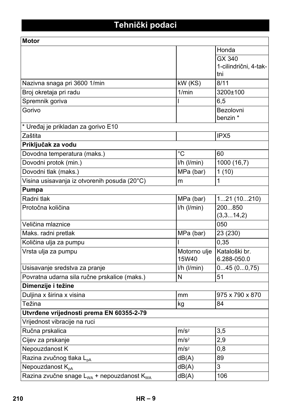 Tehnički podaci | Karcher HD 1040 B Cage User Manual | Page 210 / 264