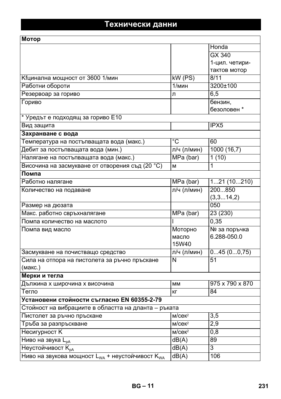 Технически данни | Karcher HD 1040 B Cage User Manual | Page 231 / 264