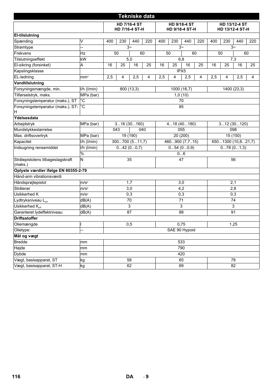 Tekniske data | Karcher HD 9-18-4 ST User Manual | Page 116 / 172