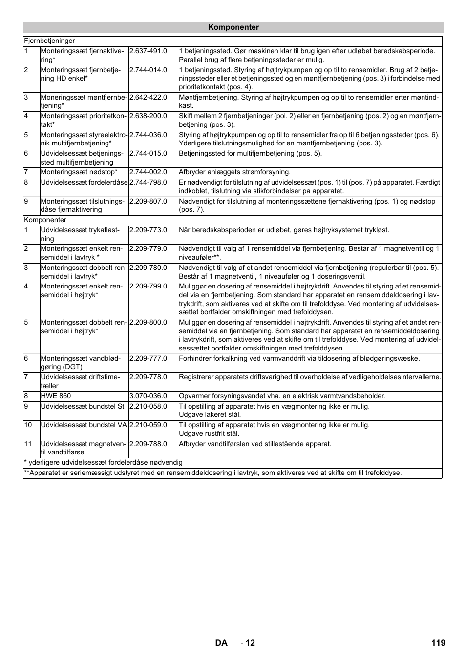 Komponenter | Karcher HD 9-18-4 ST User Manual | Page 119 / 172