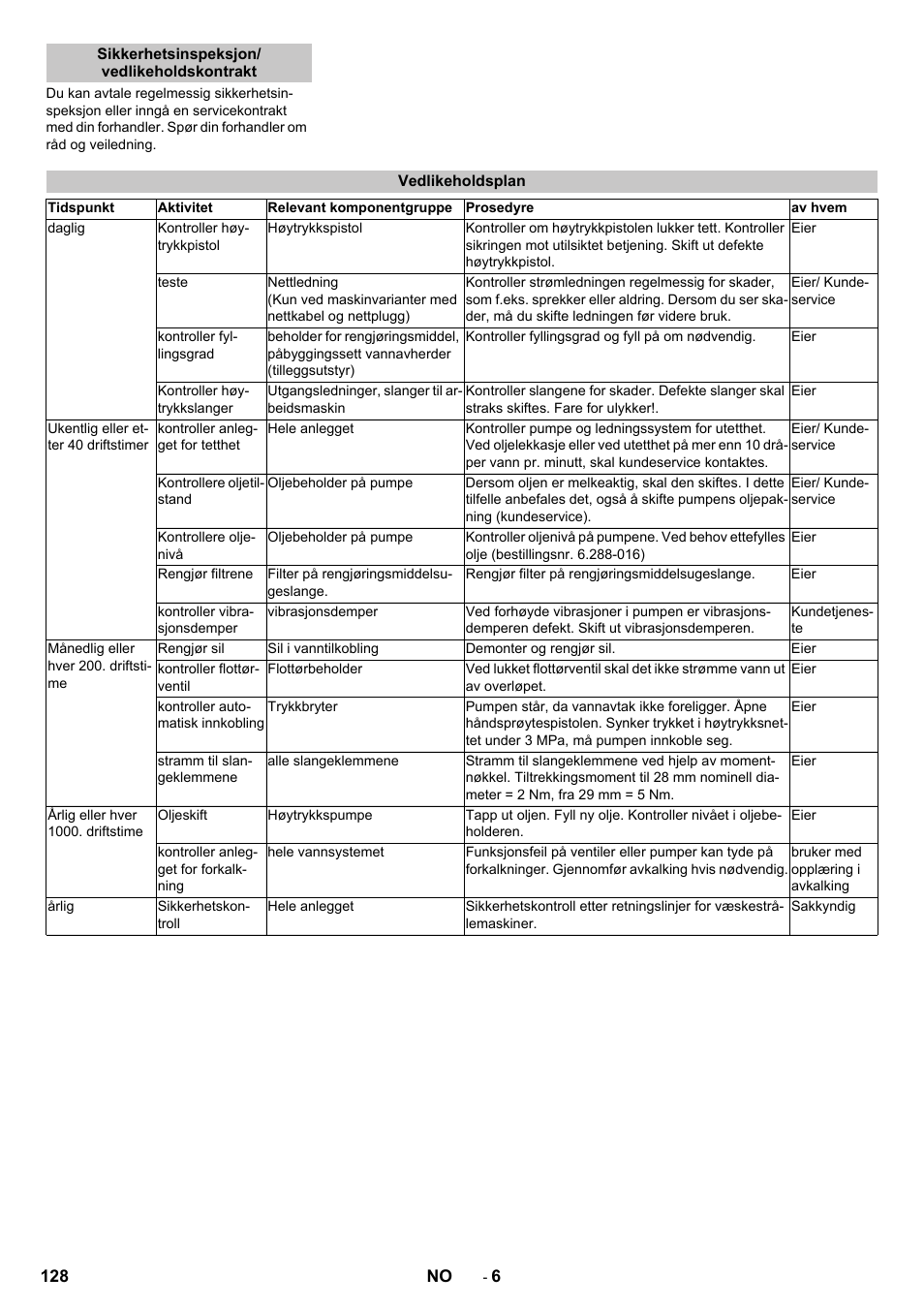 Sikkerhetsinspeksjon/ vedlikeholdskontrakt, Vedlikeholdsplan | Karcher HD 9-18-4 ST User Manual | Page 128 / 172