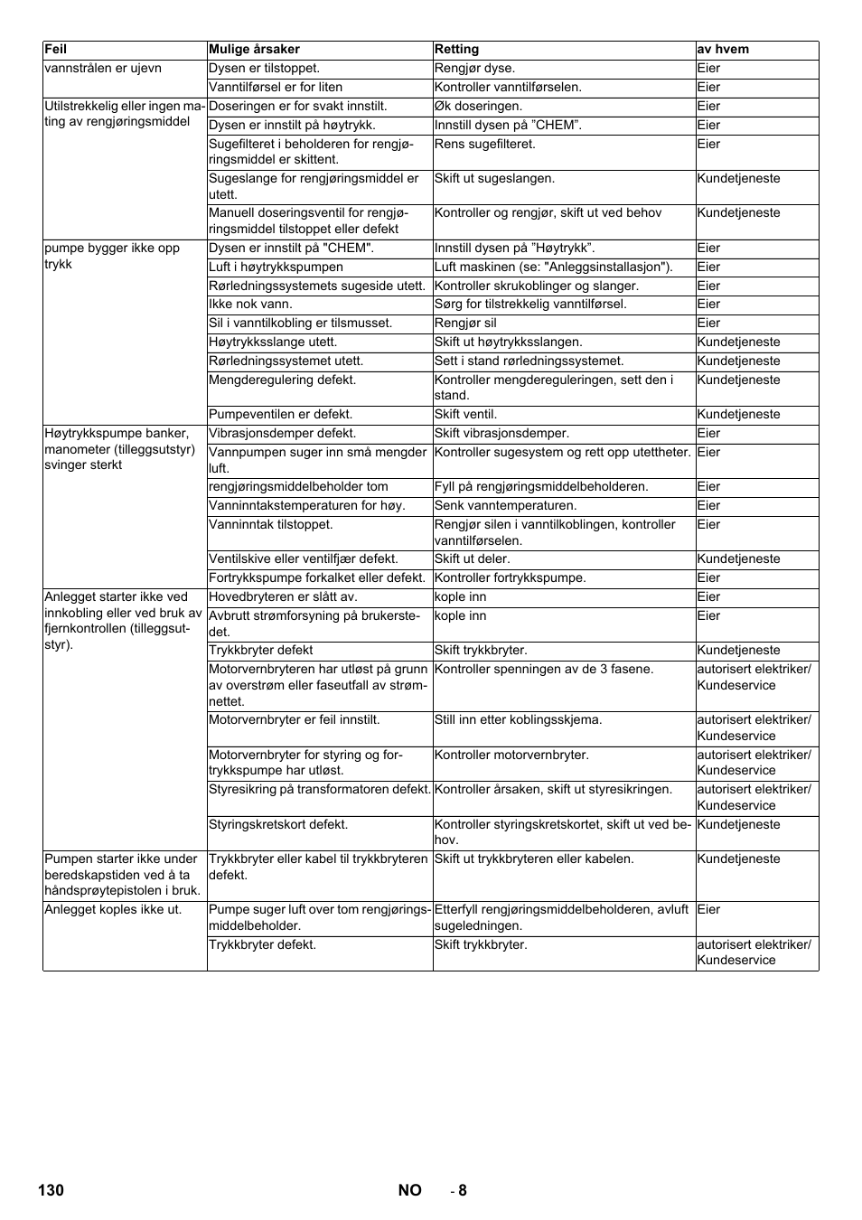 Karcher HD 9-18-4 ST User Manual | Page 130 / 172