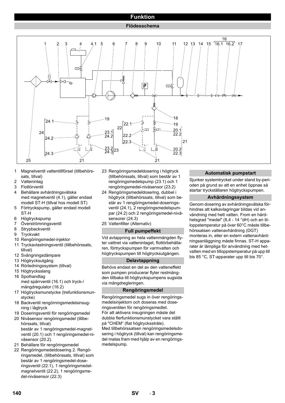 Funktion, Flödesschema, Full pumpeffekt | Delavtappning, Rengöringsmedel, Automatisk pumpstart, Avhärdningssystem | Karcher HD 9-18-4 ST User Manual | Page 140 / 172