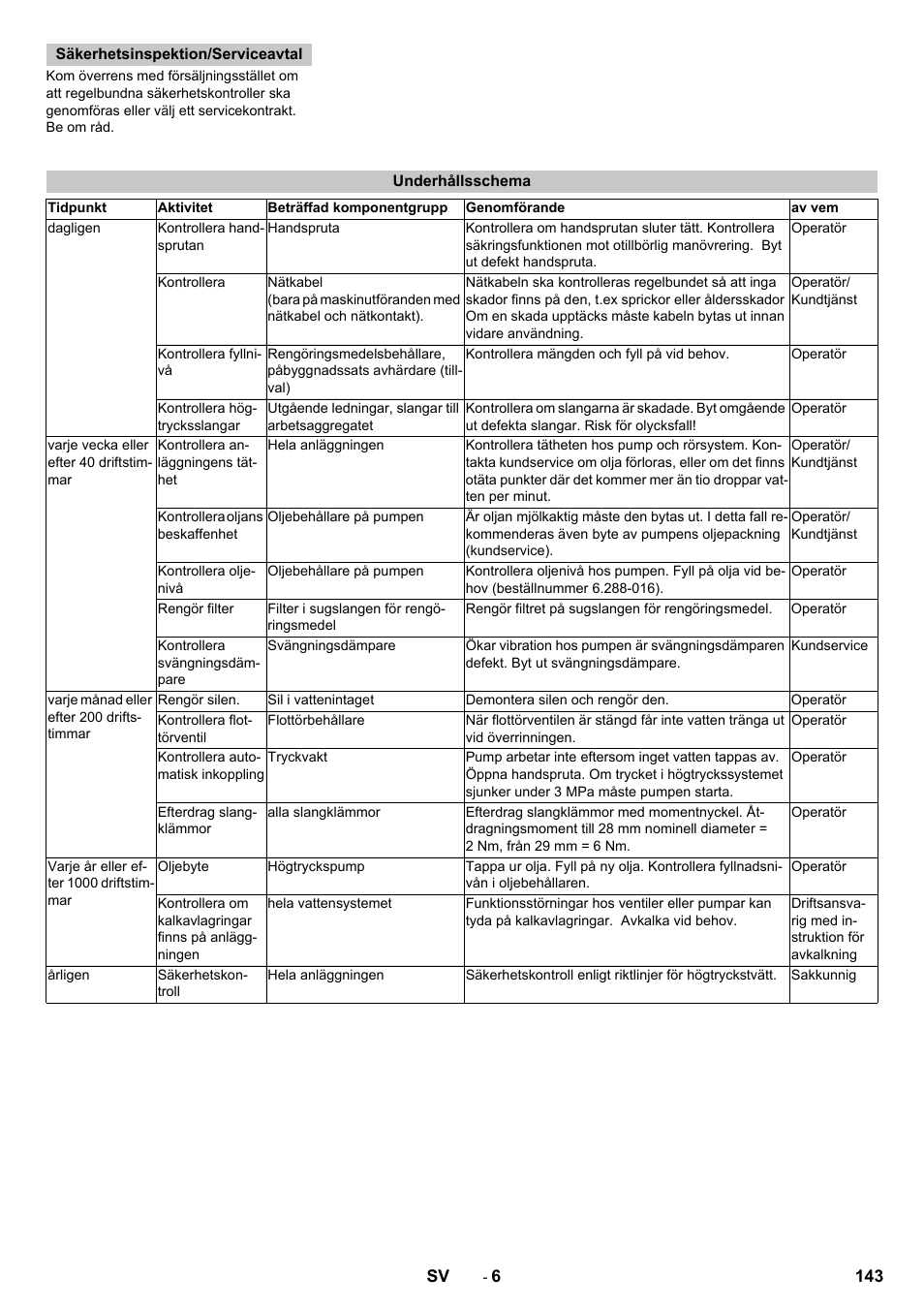 Säkerhetsinspektion/serviceavtal, Underhållsschema | Karcher HD 9-18-4 ST User Manual | Page 143 / 172