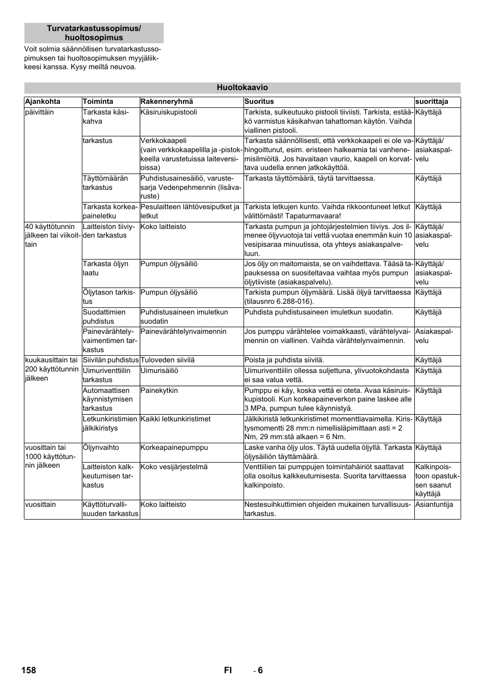 Turvatarkastussopimus/ huoltosopimus, Huoltokaavio | Karcher HD 9-18-4 ST User Manual | Page 158 / 172