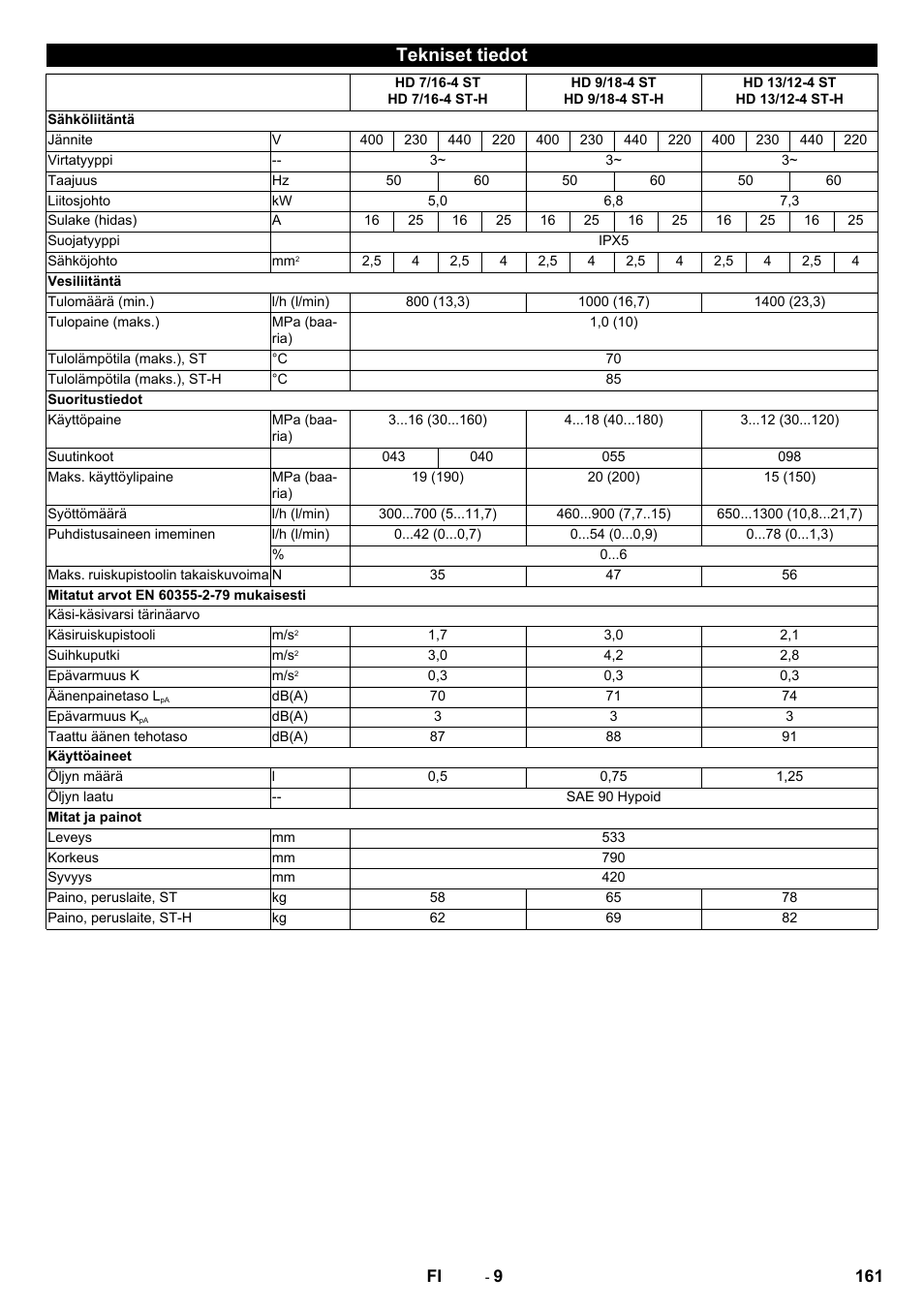 Tekniset tiedot | Karcher HD 9-18-4 ST User Manual | Page 161 / 172