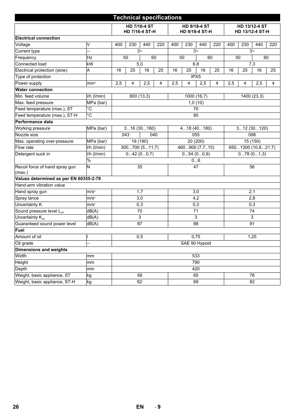 Technical specifications | Karcher HD 9-18-4 ST User Manual | Page 26 / 172