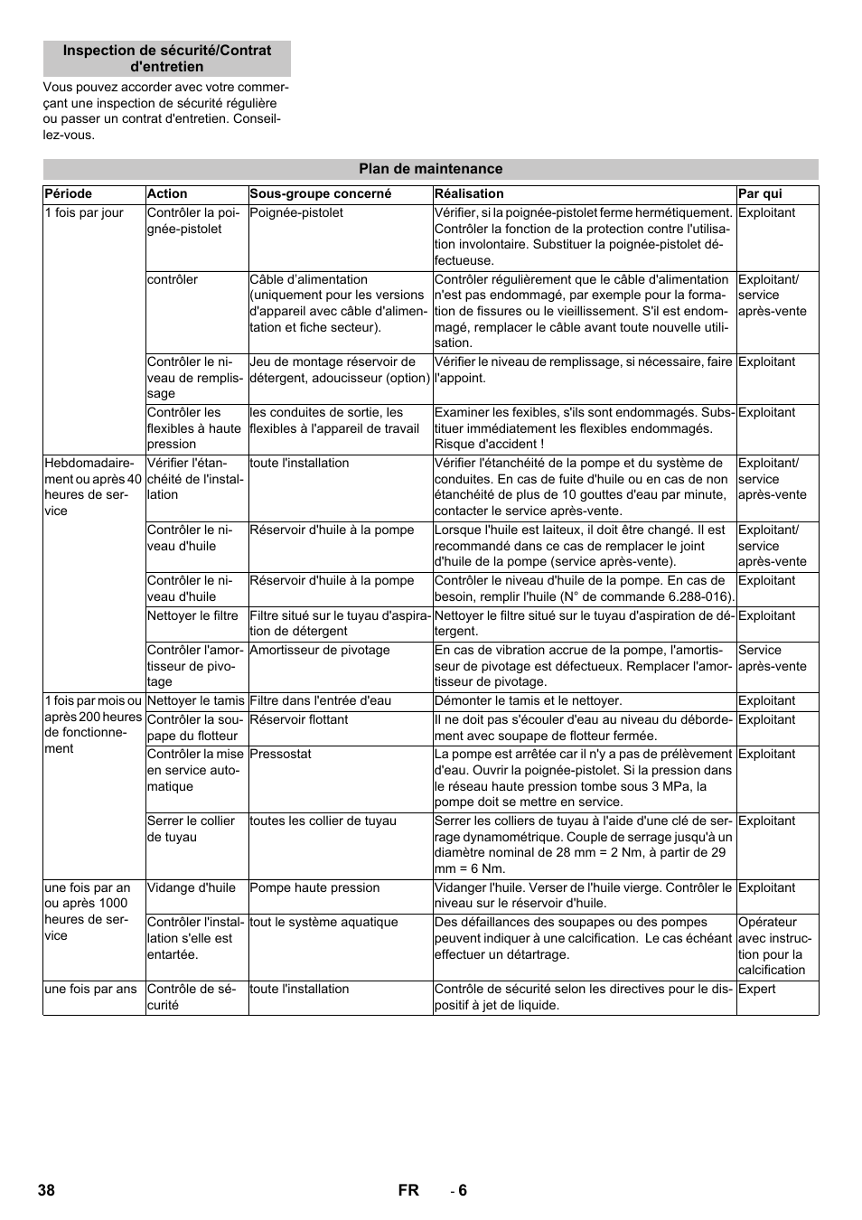 Inspection de sécurité/contrat d'entretien, Plan de maintenance | Karcher HD 9-18-4 ST User Manual | Page 38 / 172