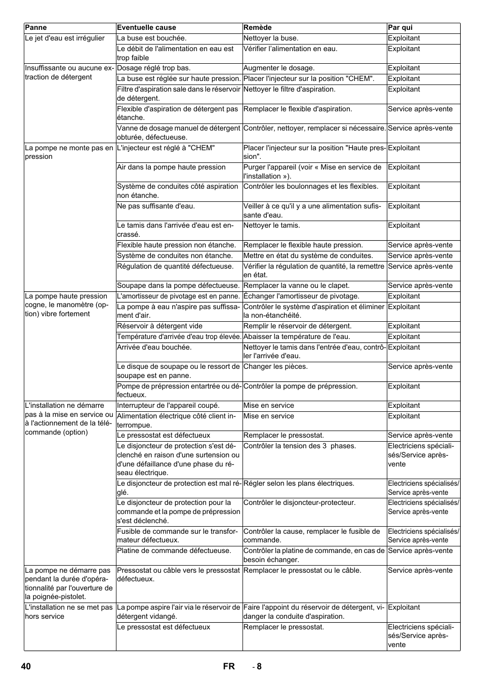 Karcher HD 9-18-4 ST User Manual | Page 40 / 172