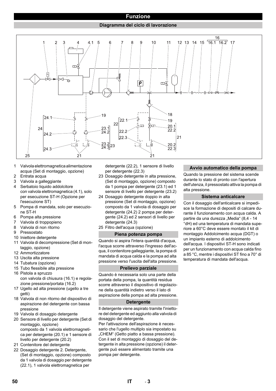 Funzione, Diagramma del ciclo di lavorazione, Piena potenza pompa | Prelievo parziale, Detergente, Avvio automatico della pompa, Sistema anticalcare | Karcher HD 9-18-4 ST User Manual | Page 50 / 172