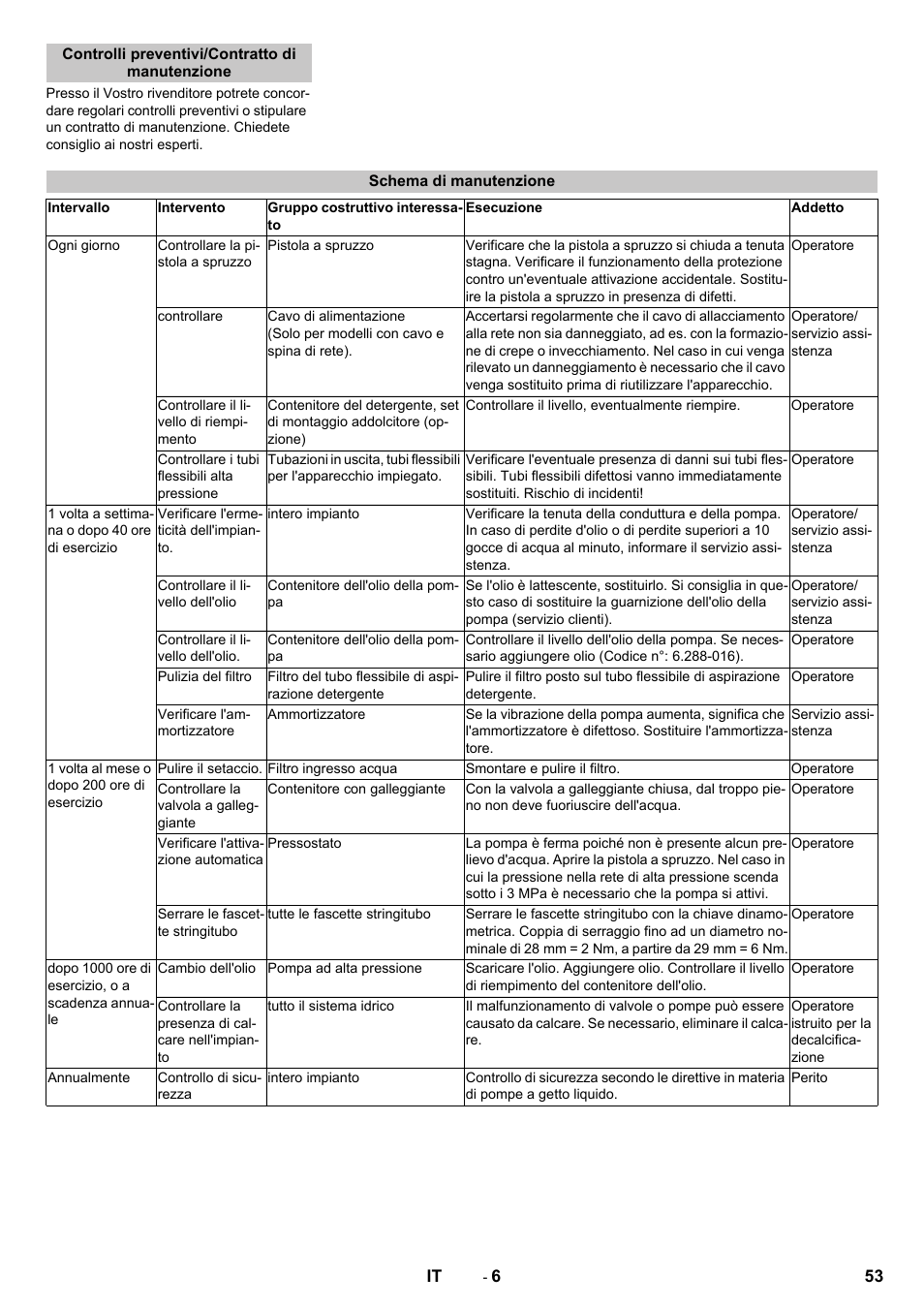 Controlli preventivi/contratto di manutenzione, Schema di manutenzione | Karcher HD 9-18-4 ST User Manual | Page 53 / 172