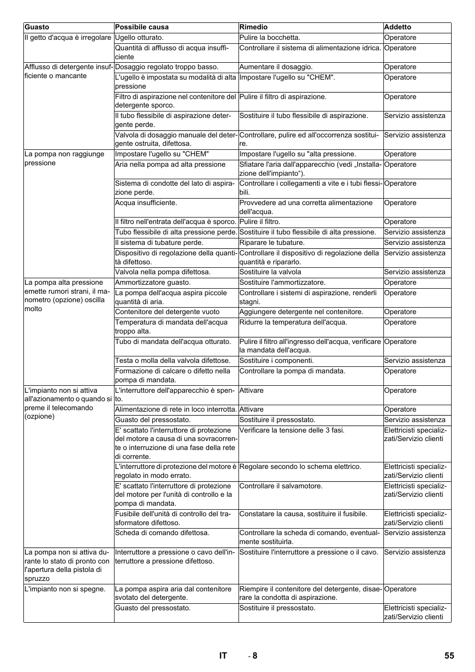 Karcher HD 9-18-4 ST User Manual | Page 55 / 172