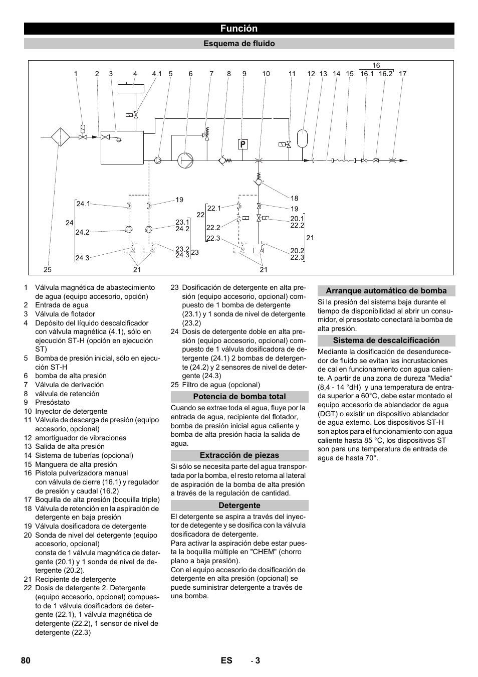 Función, Esquema de fluido, Potencia de bomba total | Extracción de piezas, Detergente, Arranque automático de bomba, Sistema de descalcificación | Karcher HD 9-18-4 ST User Manual | Page 80 / 172