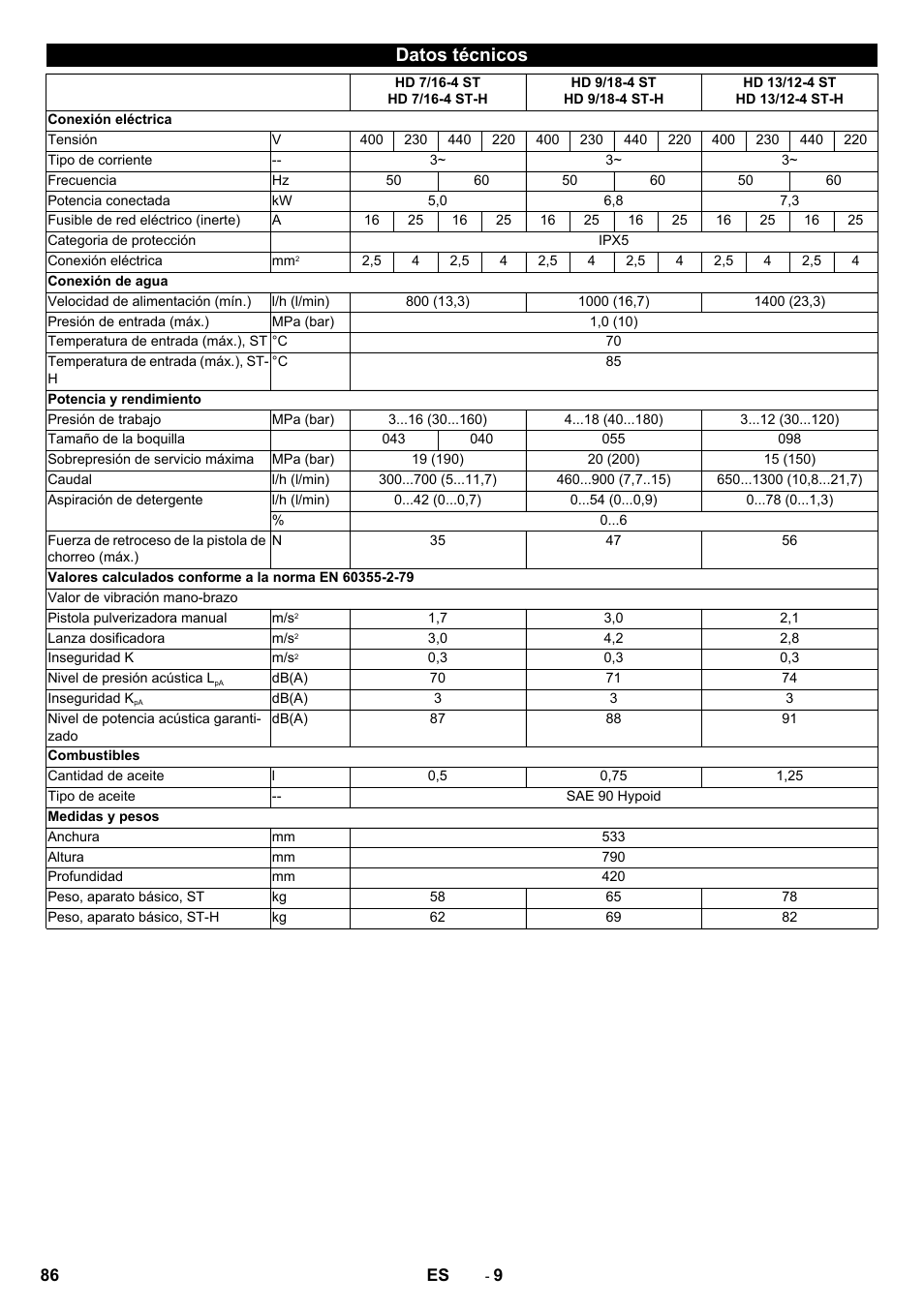 Datos técnicos | Karcher HD 9-18-4 ST User Manual | Page 86 / 172